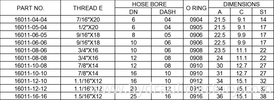 Sae O Ring Male Hydraulic Fitting Parameters